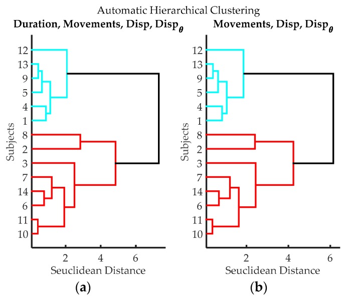 Figure 12