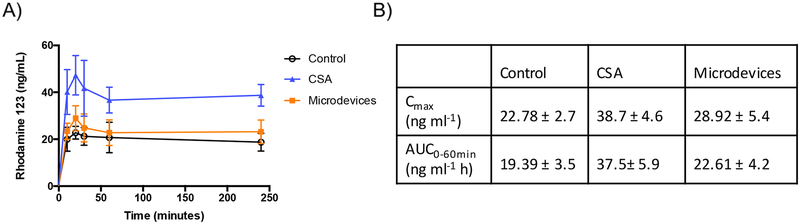 Figure 9.