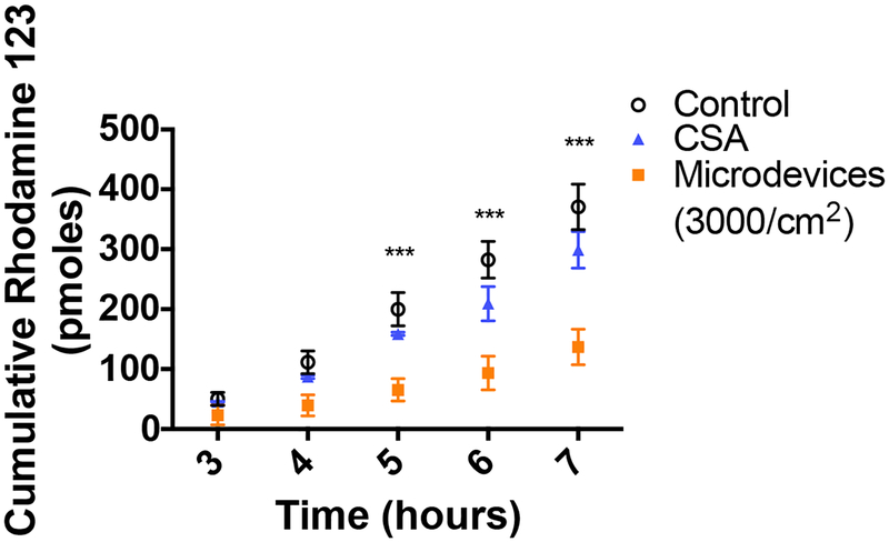 Figure 5.