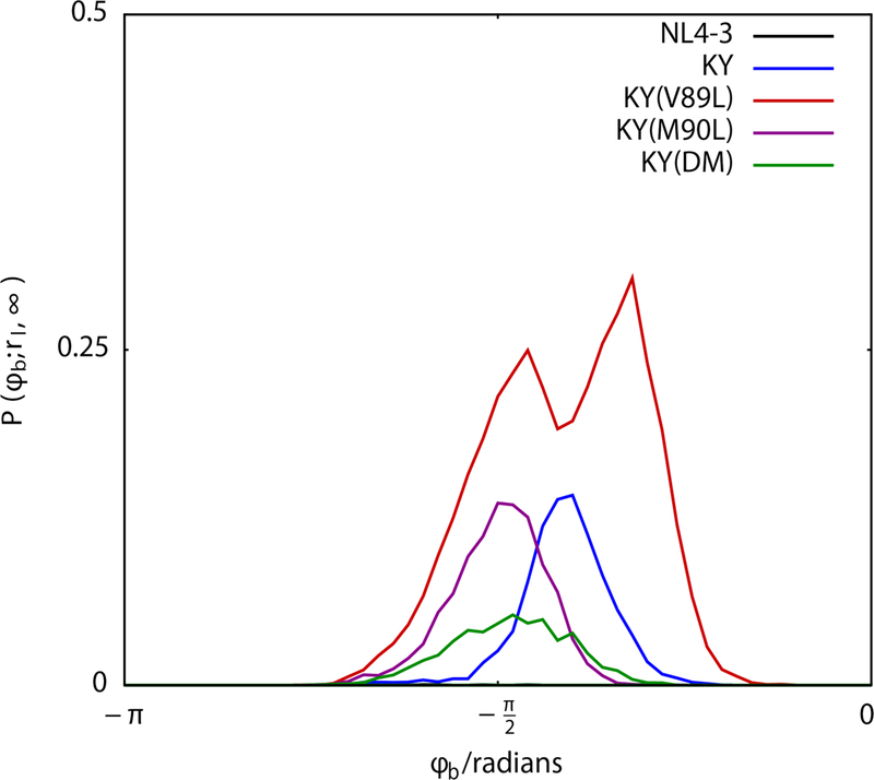 Figure 10.