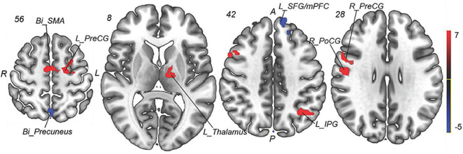 FIGURE 3