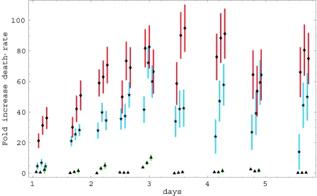 FIG. 6.