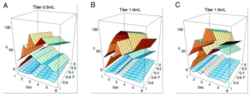 FIG. 5.