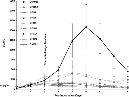 FIG. 6.