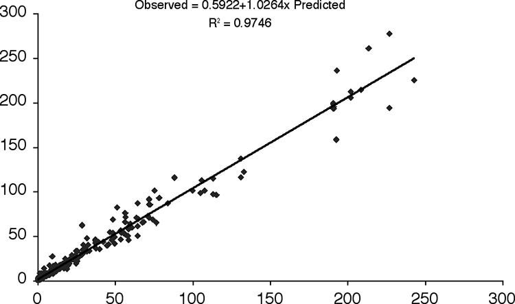 FIG. 7.