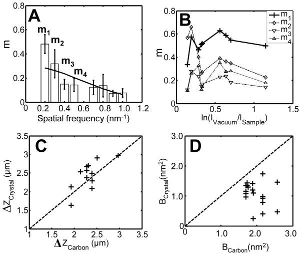 Fig. 8