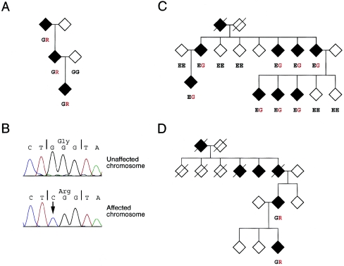 Figure  3