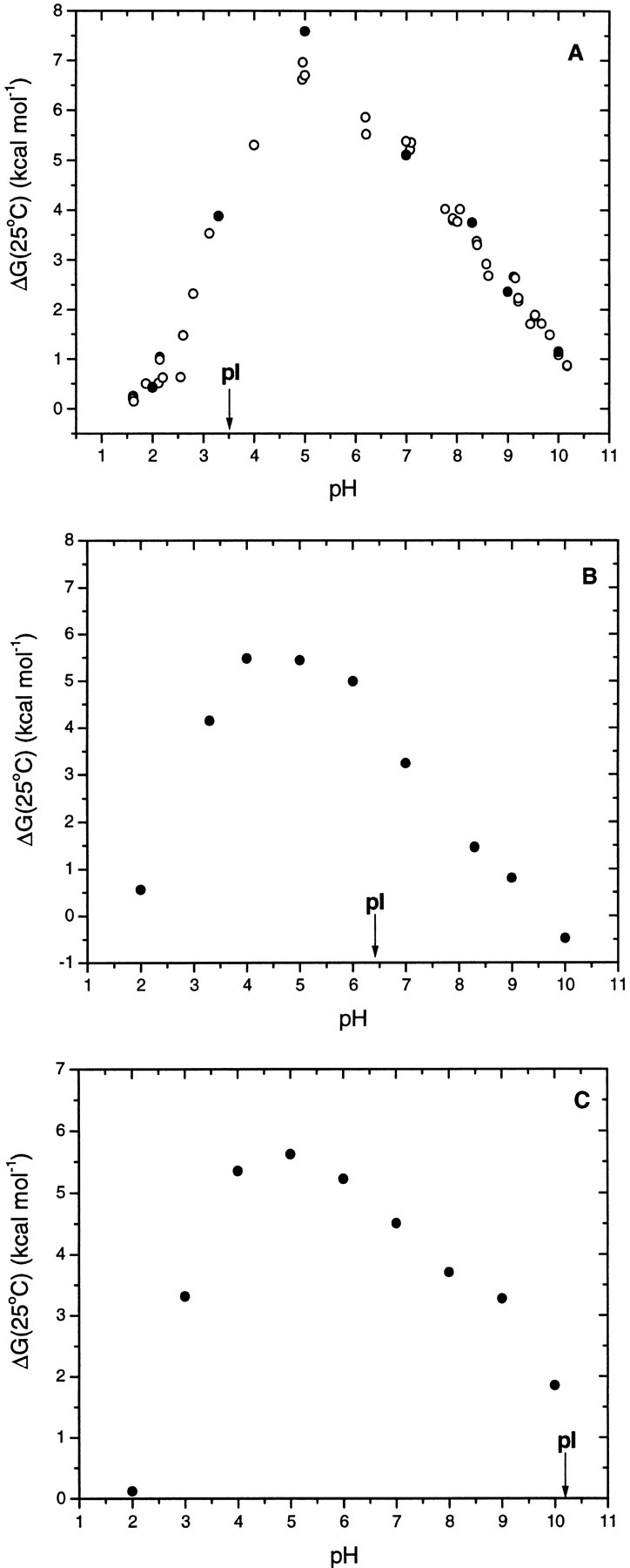 Fig 4.