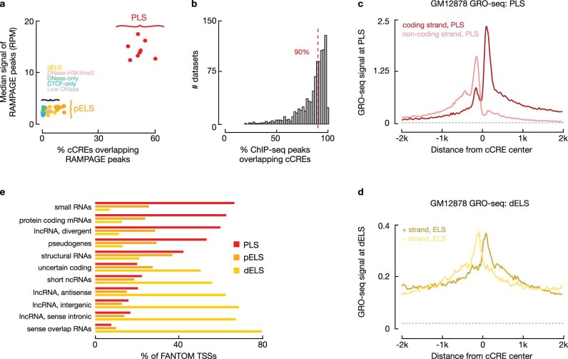 Extended Data Fig. 3