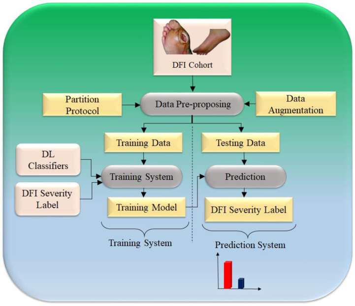 Figure 12