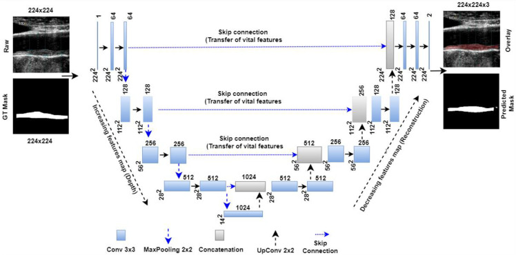 Figure 10