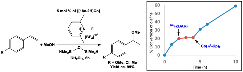 Scheme 16