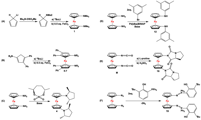 Scheme 2