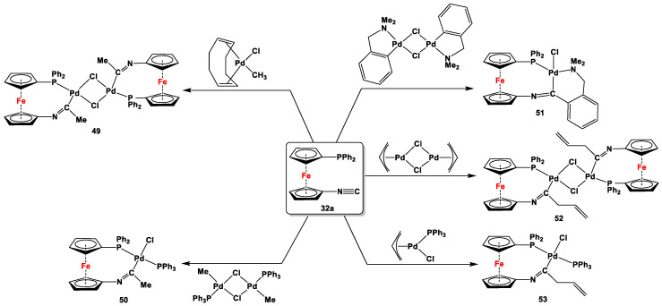 Scheme 10