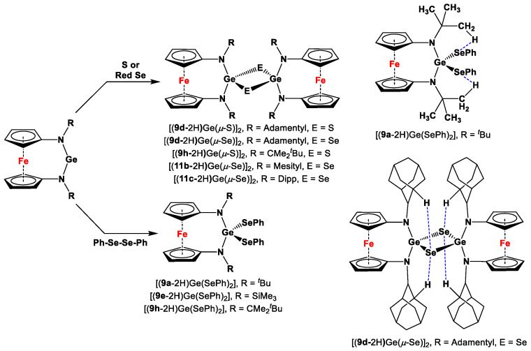 Scheme 12