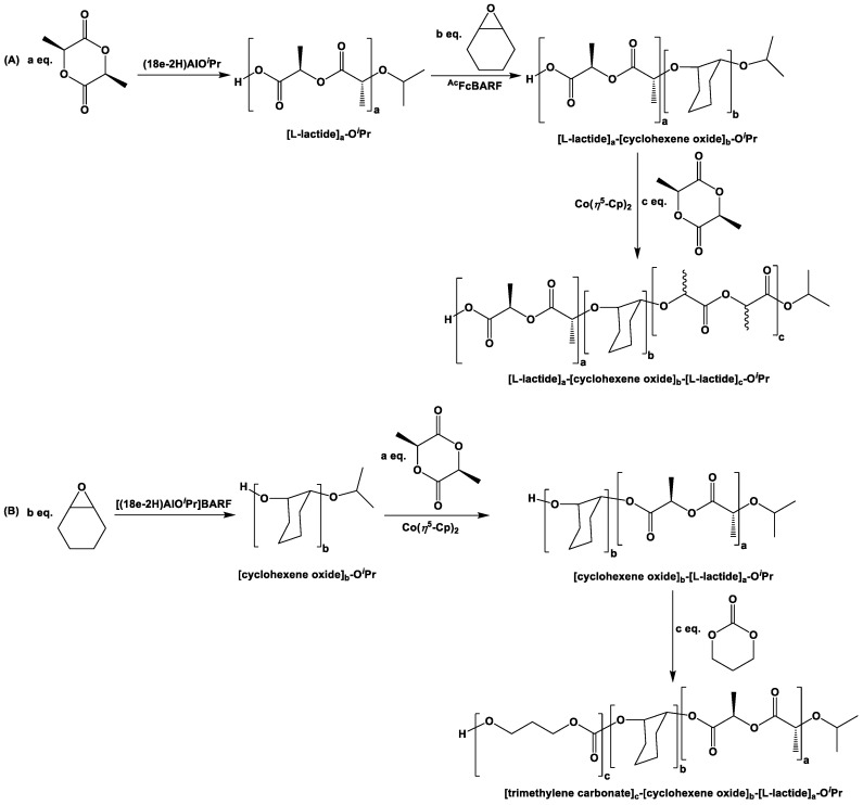 Scheme 15