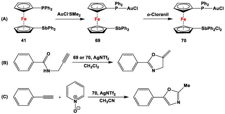 Scheme 20