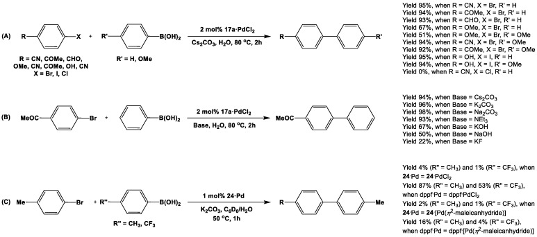 Scheme 17