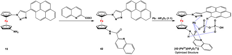 Scheme 7