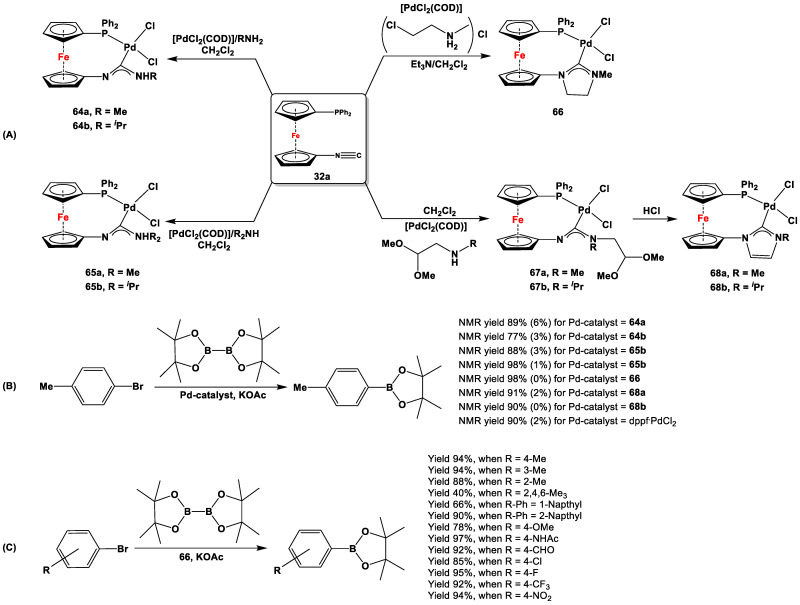 Scheme 18