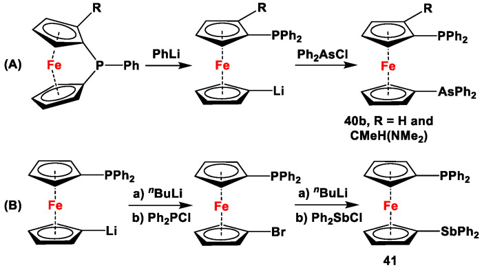 Scheme 5