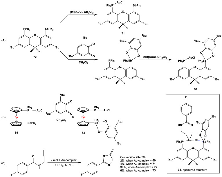 Scheme 21