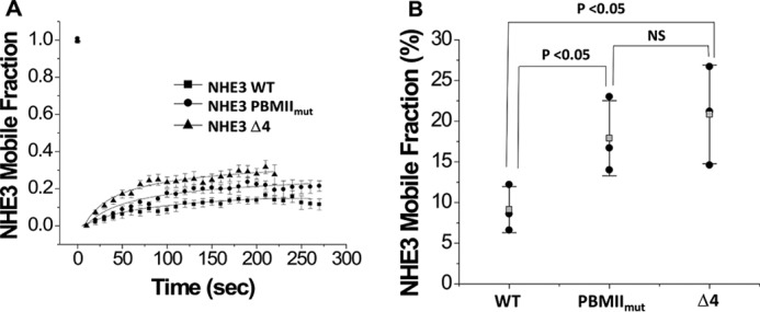 Figure 9.