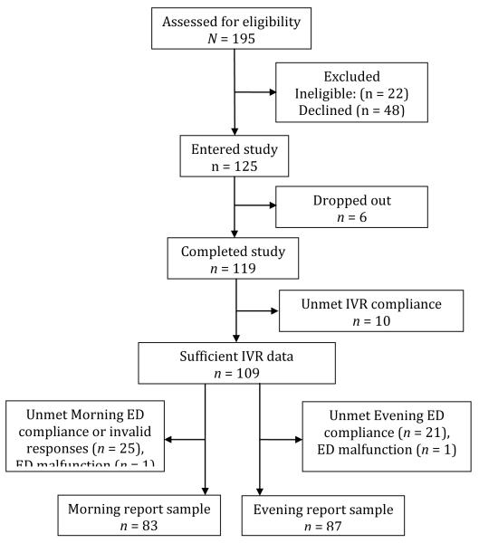 FIGURE 1