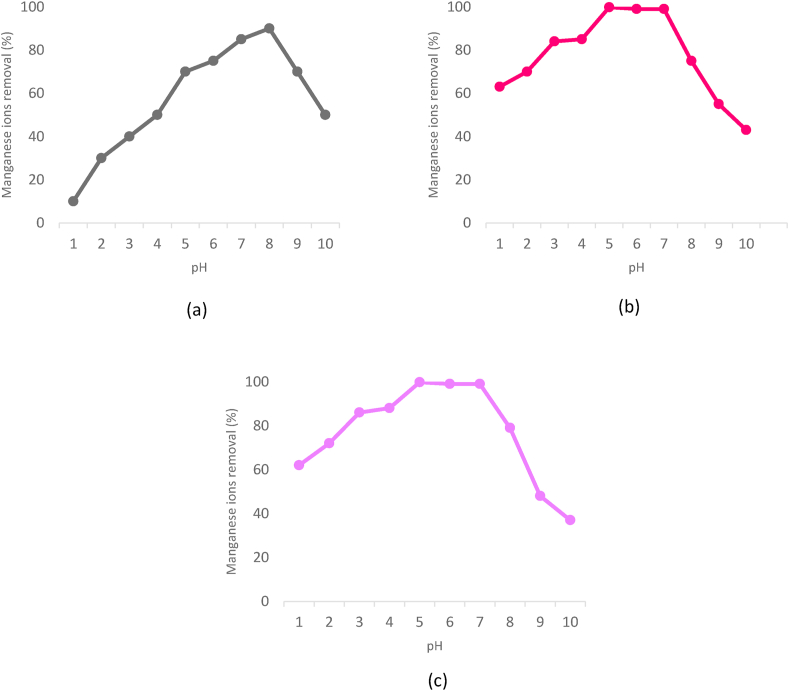 Figure 4