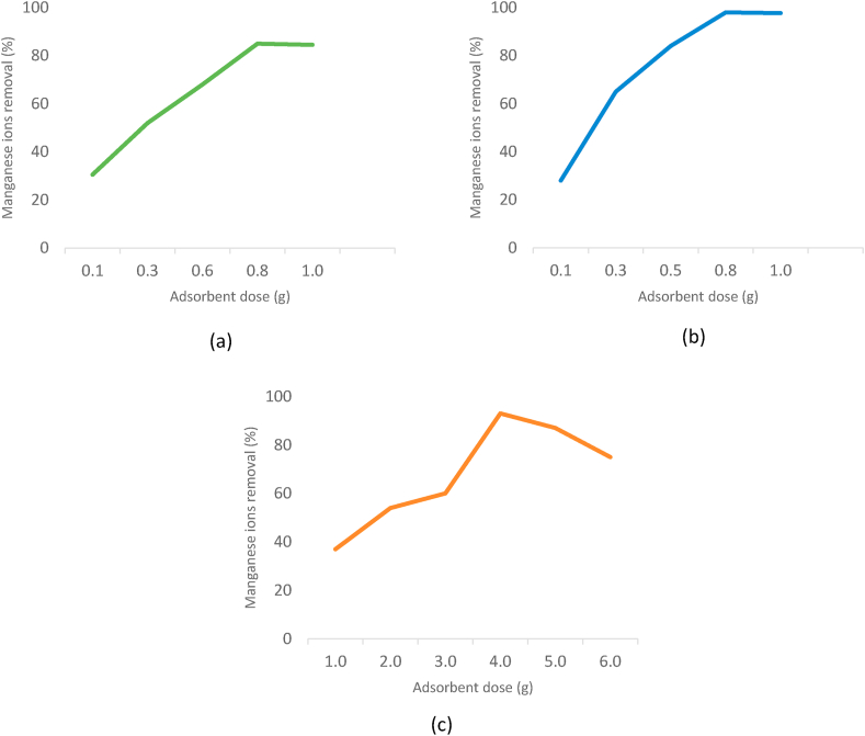 Figure 5