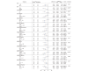 Fig.5. Forest plot of treatment difference between pemafibrate and placebo in LDL-C percentage change from baseline by subgroups