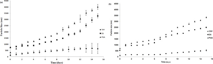 Fig 5