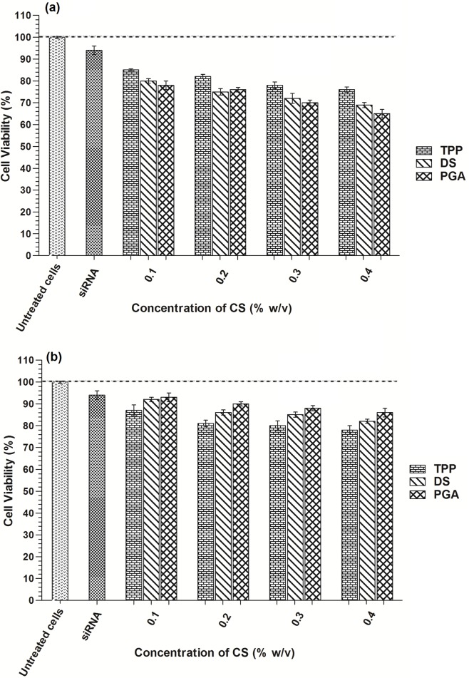 Fig 7