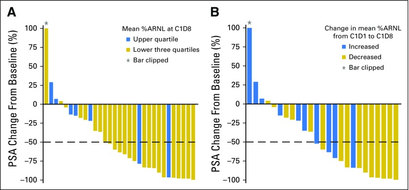 Fig 4.