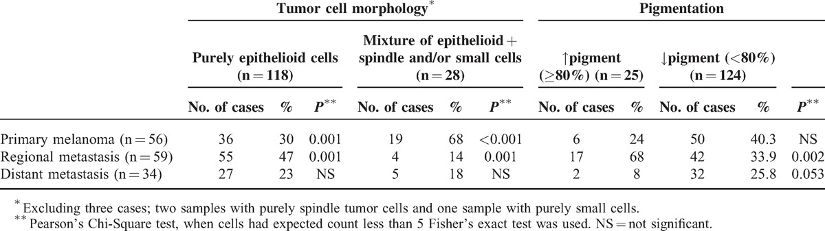 graphic file with name medi-93-e285-g002.jpg