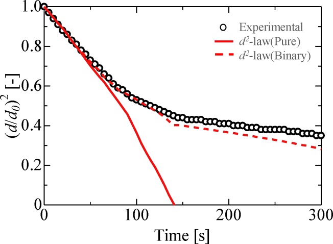 Fig 12