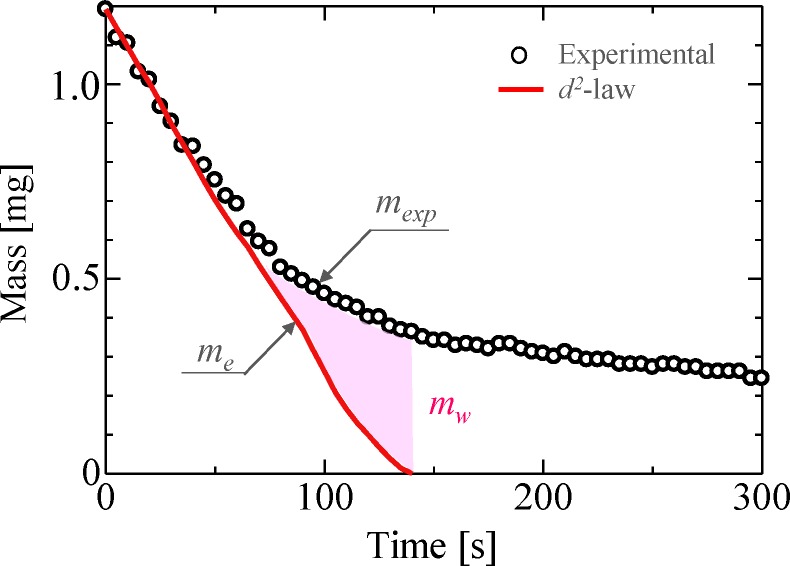 Fig 10