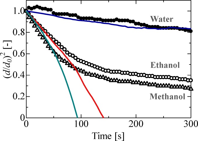 Fig 5