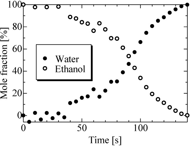 Fig 11