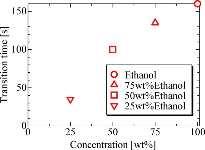 Fig 8