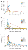 Fig 4.