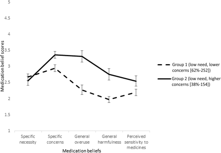 Figure 1