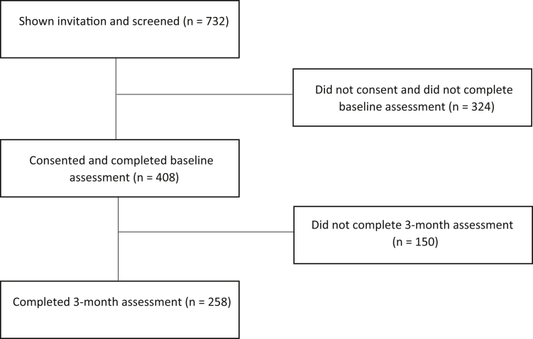 Supplemental Figure 1