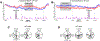 Figure 7: