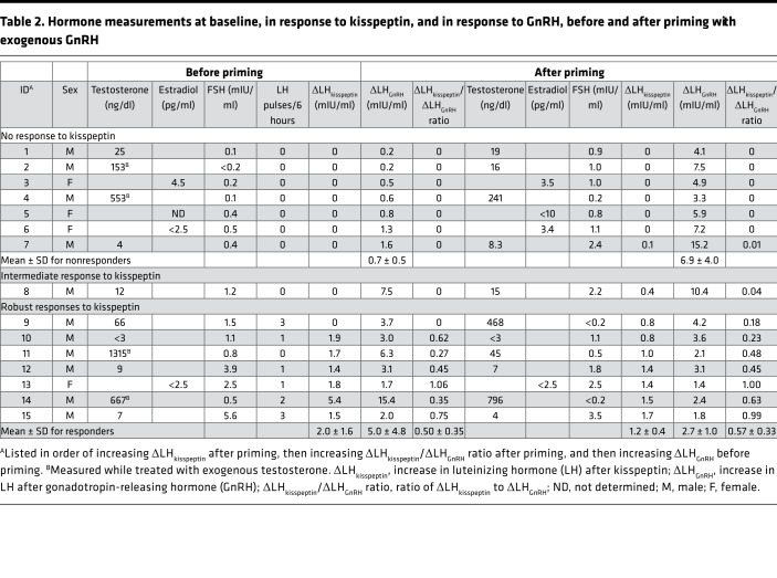 graphic file with name jciinsight-3-99109-g007.jpg