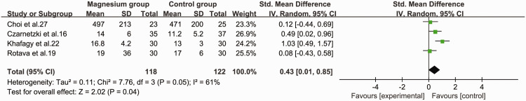 Figure 6.