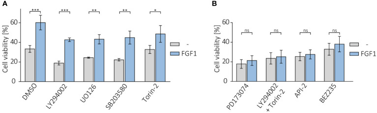 Figure 5