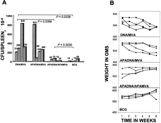 FIG. 4.