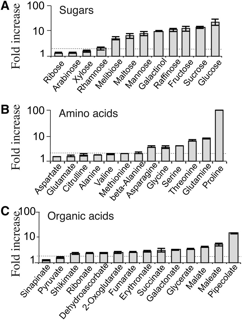 Figure 6.