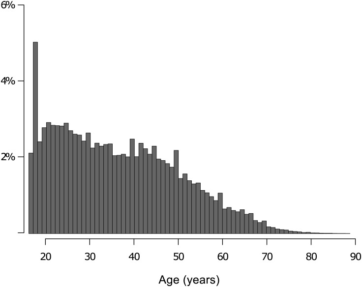 Fig 1